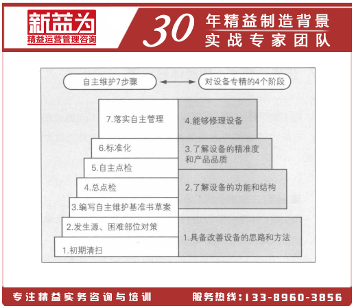 豸ͨ4׶κά7
