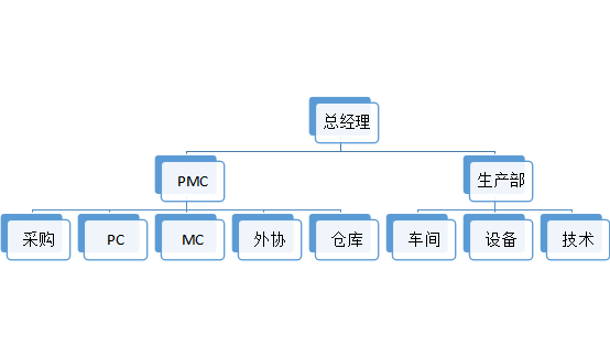 PMCܹ֯