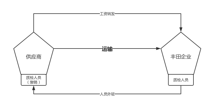 ŻӦĴʩ