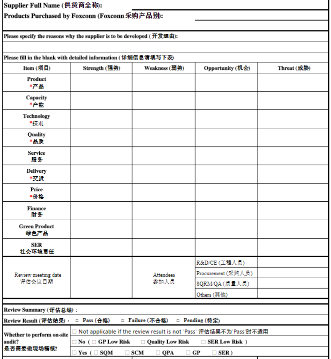 SWOT