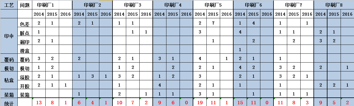 ҩӡˢӦ2014-2016ƫͳƱ