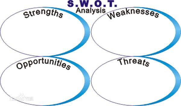 SWOTģ
