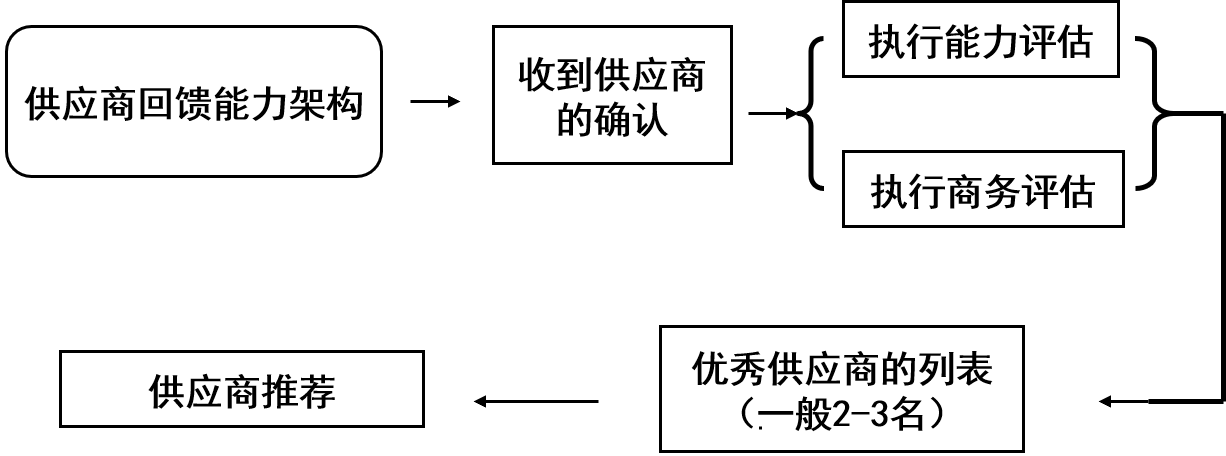 Ӧ̷