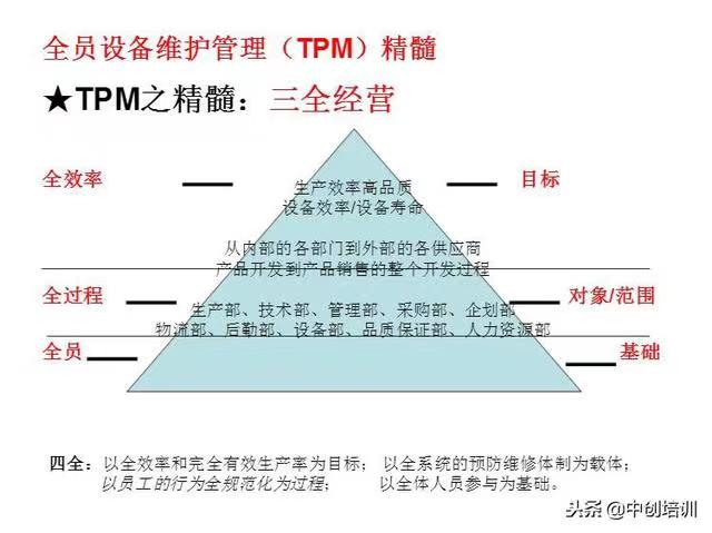 TPMȫ˼