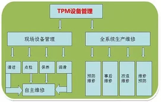 TPM