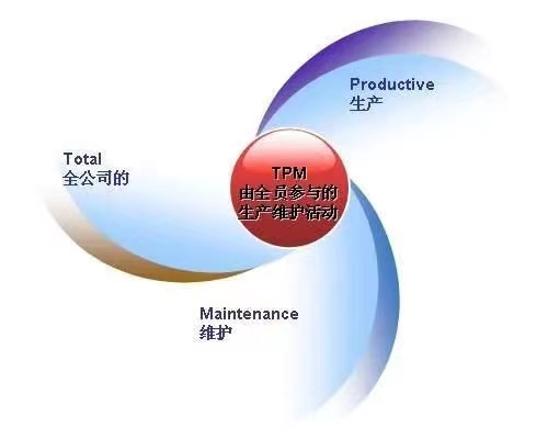 TPM