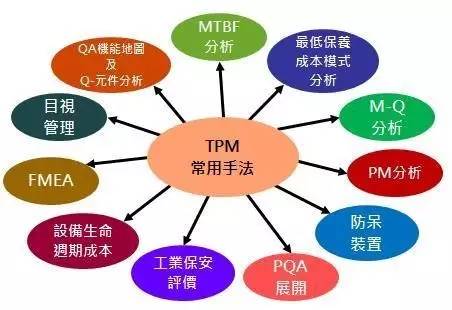 TPM
